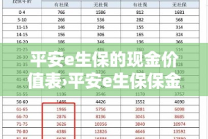 平安e生保的现金价值表›平安e生保保金可以返还吗