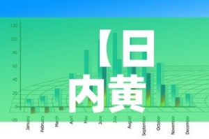 【日内黄金价格走势图分析,黄金价格日k】
