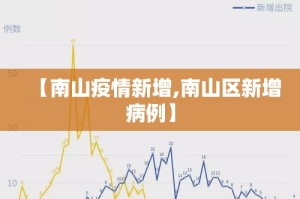【南山疫情新增,南山区新增病例】