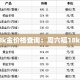 辽宁疫情本地新增：辽宁新增详情