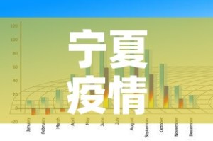 宁夏疫情最新数据风险图›宁夏疫情最新数据消息6例路线