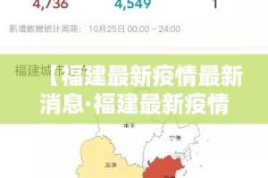 【福建最新疫情最新消息·福建最新疫情通报数据】