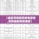 一分钟介绍使用“微信炸 金花房卡链接有挂吗”详细房卡怎么购买教程