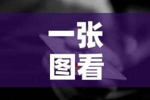 分享实测“炸 金花房卡链接购买”链接房卡在哪里获取