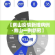 给大家讲解“买房卡的微信炸 金花代理”房卡使用教程