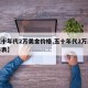 【五十年代2万美金价格,五十年代2万美金价格表】
