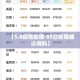 【西湖2019限行,西湖限行政策】