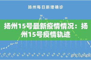 杨凌现在限行 → 杨凌限行不限行