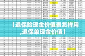 【退保险现金价值表怎样用,退保单现金价值】