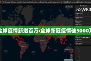 全球疫情新增百万›全球新冠疫情破5000万