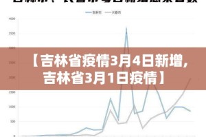 【吉林省疫情3月4日新增,吉林省3月1日疫情】