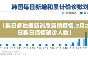 【韩日多地最新消息新增疫情,3月22日韩日疫情确诊人数】