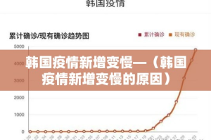 韩国疫情新增变慢—（韩国疫情新增变慢的原因）