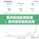 惠州疫情新增数据：惠州疫情最新进展