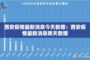 西安疫情最新消息今天新增：西安疫情最新消息昨天新增