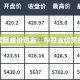 一分钟介绍使用“创建炸 金花房间链接教程”轻松获取房卡全渠道