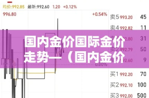 国内金价国际金价走势—（国内金价实时行情今日走势）