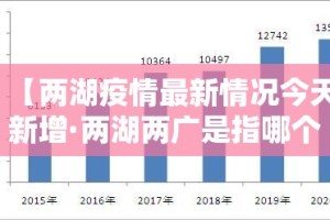 查看疫情新增：查看疫情新增情况