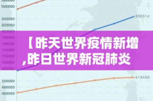 【昨天世界疫情新增,昨日世界新冠肺炎最新数据】