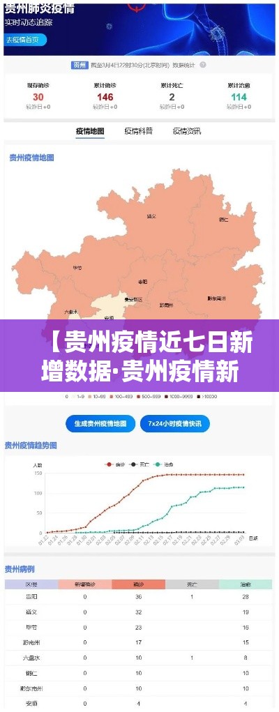 【贵州疫情近七日新增数据·贵州疫情新动态】 【贵州疫情近七日新增数据·贵州疫情新动态】