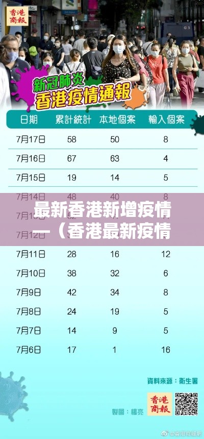 最新香港新增疫情—(香港最新疫情新增确诊) 最新香港新增疫情—(香港最新疫情新增确诊)