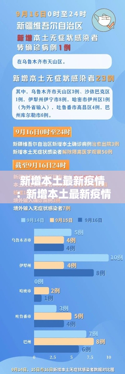 新增本土最新疫情:新增本土最新疫情数据 新增本土最新疫情:新增本土最新疫情数据