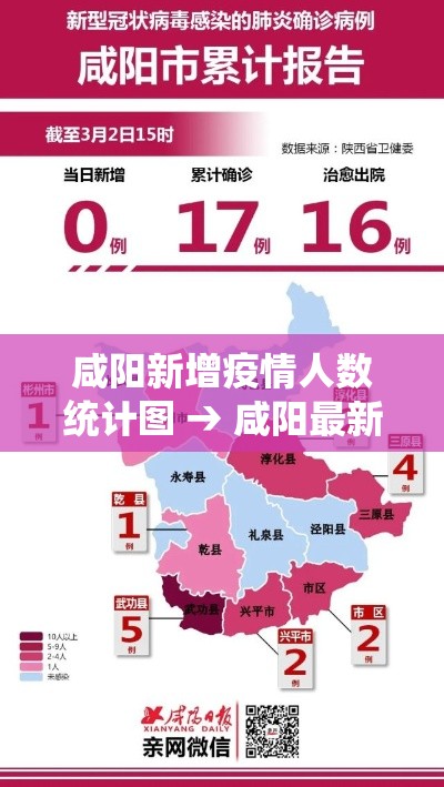 咸阳新增疫情人数统计图 → 咸阳最新确诊病例 咸阳新增疫情人数统计图 → 咸阳最新确诊病例