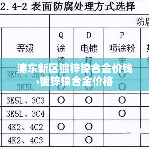 浦东新区镀锌镍合金价钱›镀锌镍合金价格 浦东新区镀锌镍合金价钱›镀锌镍合金价格