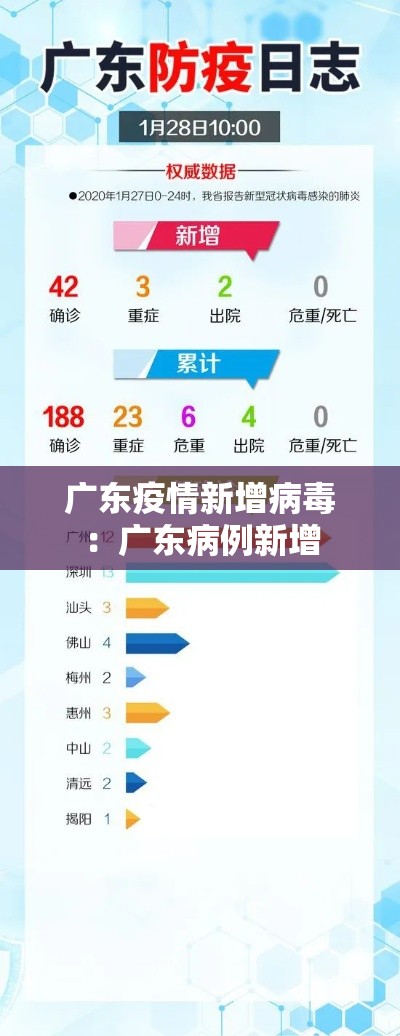 广东疫情新增病毒:广东病例新增 广东疫情新增病毒:广东病例新增