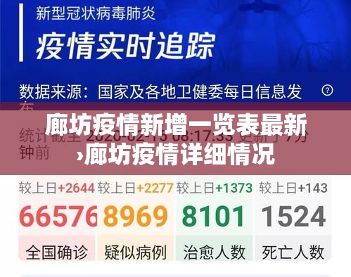 廊坊疫情新增一览表最新›廊坊疫情详细情况