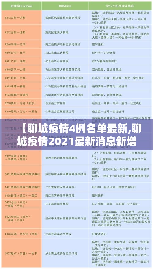 【聊城疫情4例名单最新,聊城疫情2021最新消息新增2例】 【聊城疫情4例名单最新,聊城疫情2021最新消息新增2例】