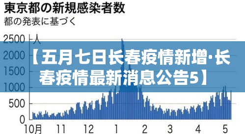 【五月七日长春疫情新增·长春疫情最新消息公告5】