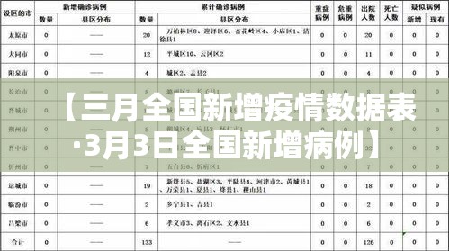 陆良疫情有无新增病例了：陆良有疫情吗