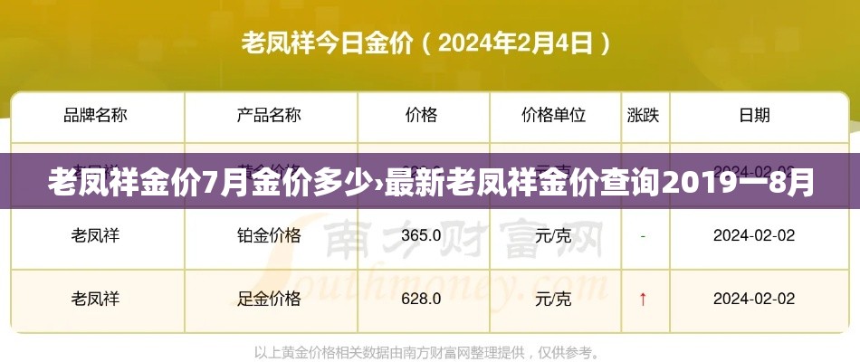 老凤祥金价7月金价多少›最新老凤祥金价查询2019一8月 老凤祥金价7月金价多少›最新老凤祥金价查询2019一8月