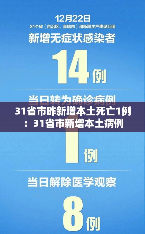 香港疫情最新情况报表›香港疫情最新报道数据