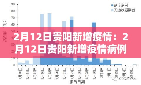 2月12日贵阳新增疫情：2月12日贵阳新增疫情病例