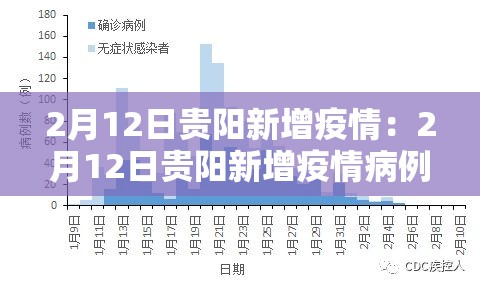2月12日贵阳新增疫情：2月12日贵阳新增疫情病例
