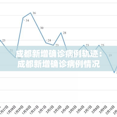 成都新增确诊病例轨迹：成都新增确诊病例情况