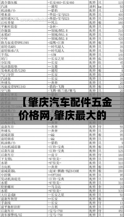 【肇庆汽车配件五金价格网,肇庆最大的汽配城】
