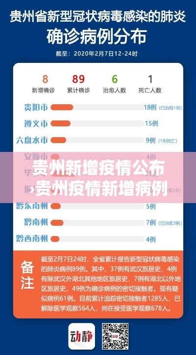 贵州新增疫情公布›贵州疫情新增病例 贵州新增疫情公布›贵州疫情新增病例