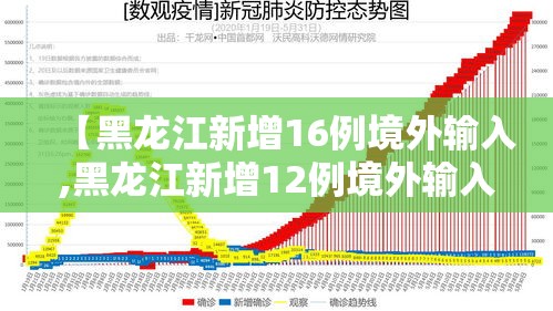 【黑龙江新增16例境外输入,黑龙江新增12例境外输入】 【黑龙江新增16例境外输入,黑龙江新增12例境外输入】