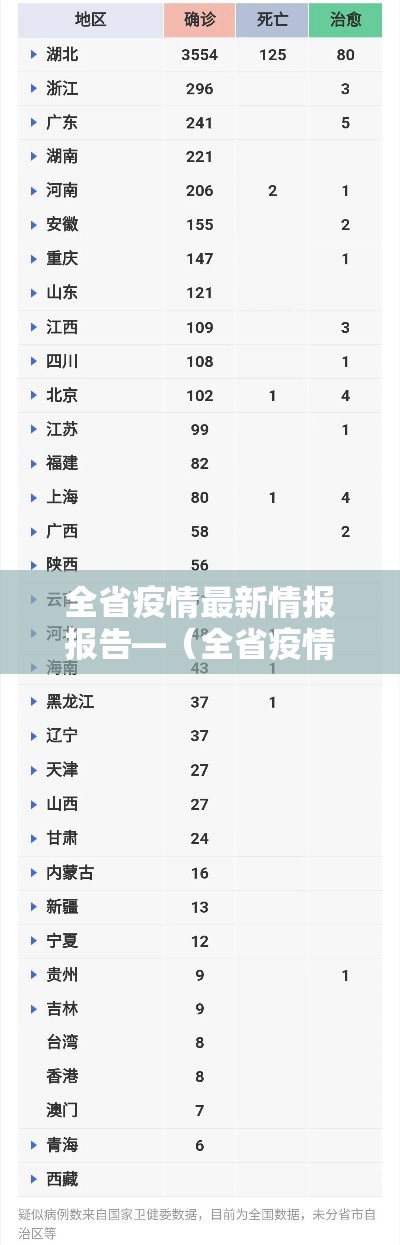 全省疫情最新情报报告—（全省疫情最新情报报告图片）