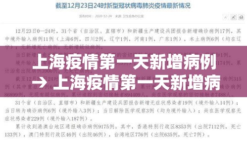 上海疫情第一天新增病例 → 上海疫情第一天新增病例多少 上海疫情第一天新增病例 → 上海疫情第一天新增病例多少