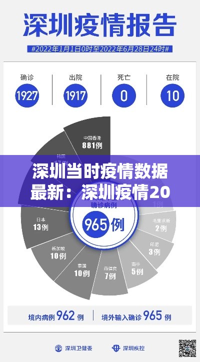 深圳当时疫情数据最新:深圳疫情2020 深圳当时疫情数据最新:深圳疫情2020