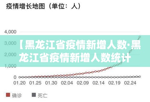 【黑龙江省疫情新增人数·黑龙江省疫情新增人数统计】 【黑龙江省疫情新增人数·黑龙江省疫情新增人数统计】