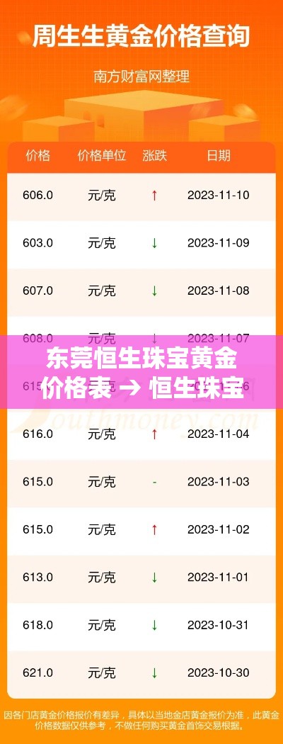 东莞恒生珠宝黄金价格表 → 恒生珠宝金行