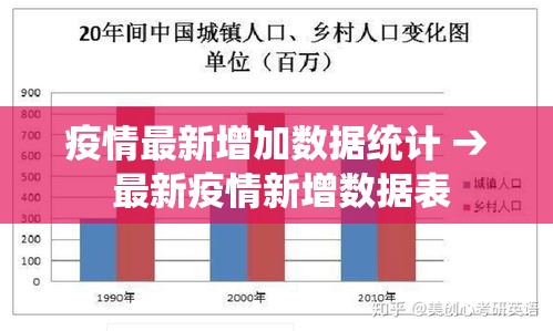 疫情最新增加数据统计 → 最新疫情新增数据表 疫情最新增加数据统计 → 最新疫情新增数据表