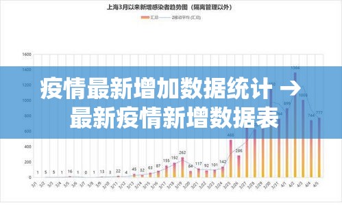 疫情最新增加数据统计 → 最新疫情新增数据表 疫情最新增加数据统计 → 最新疫情新增数据表