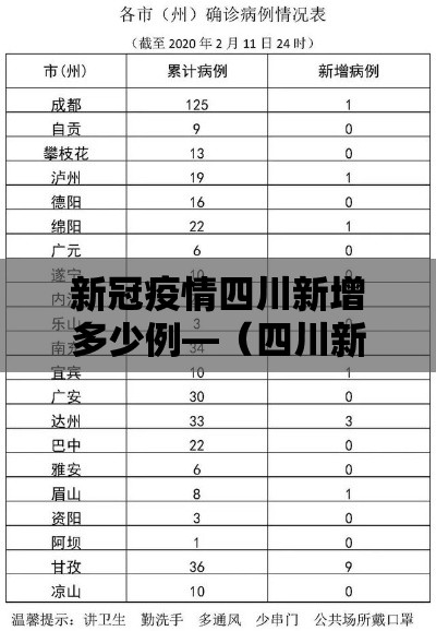 新冠疫情四川新增多少例—（四川新增病例多少）
