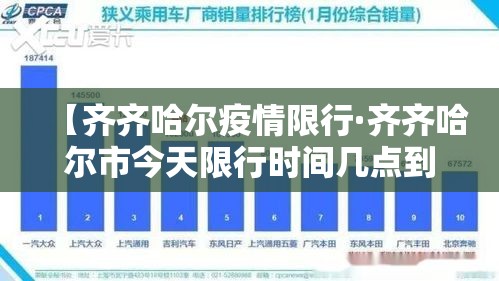 【齐齐哈尔疫情限行·齐齐哈尔市今天限行时间几点到几点】